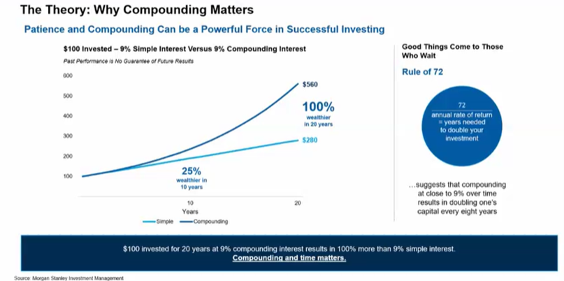 Morgan Stanley- Why Compounding Matters